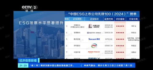 中國(guó)ESG上市公司先鋒100發(fā)布，伊利蟬聯(lián)食品行業(yè)榜首，游戲研發(fā)及推廣成新焦點(diǎn)