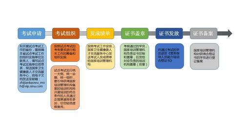 營(yíng)養(yǎng)指導(dǎo)能力提升項(xiàng)目試點(diǎn)機(jī)構(gòu)設(shè)置及工作流程 結(jié)合游戲研發(fā)與推廣的創(chuàng)新策略