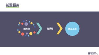 360姜思淼引領游戲推廣運營2.0時代，新增新游預約與論壇自動化功能