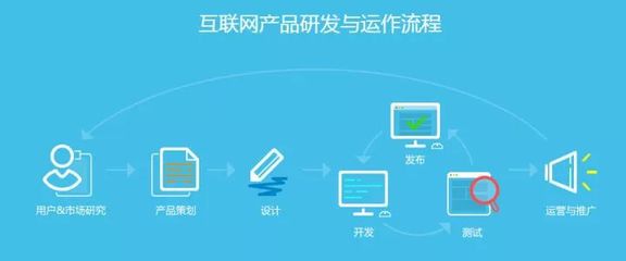 從零到年薪二十萬 一位95后“學渣”的互聯(lián)網(wǎng)逆襲之路