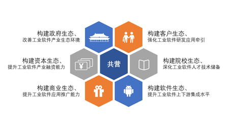 持續(xù)共建生態(tài)體系，共迎自主工業(yè)軟件的未來 軟件研發(fā)與推廣之路