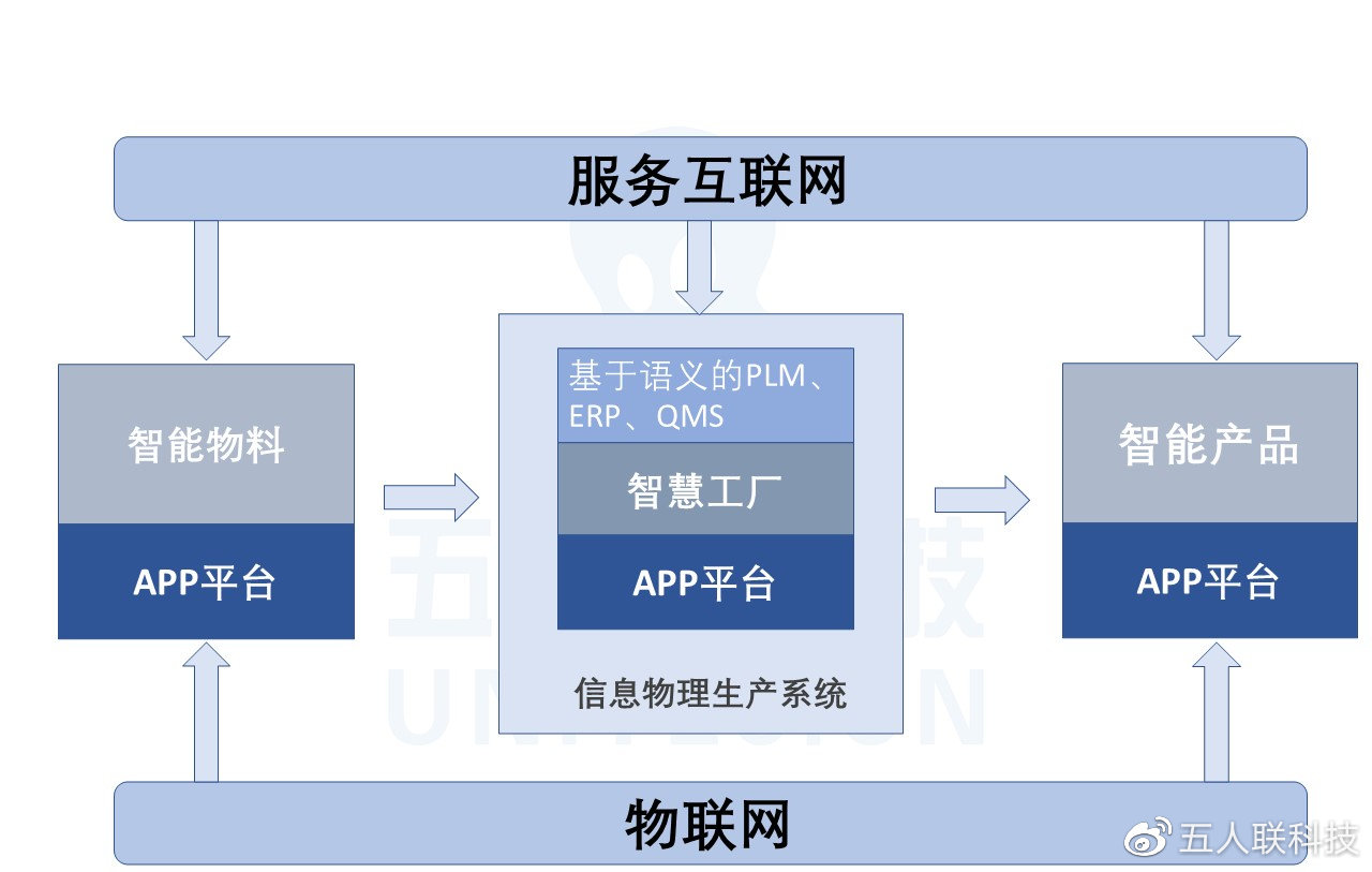 工業4.0究竟是什么？人人都在說的數字化轉型革命解析